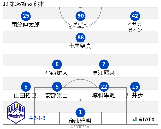 フォーメーション図