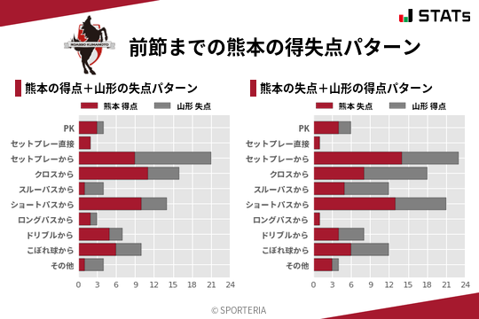 得失点パターン