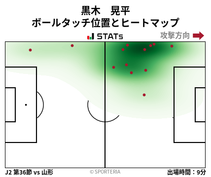 ヒートマップ - 黒木　晃平