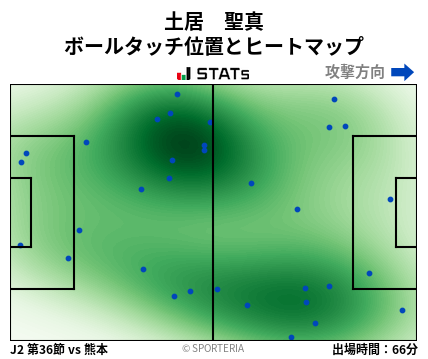 ヒートマップ - 土居　聖真