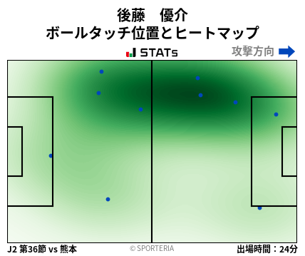 ヒートマップ - 後藤　優介