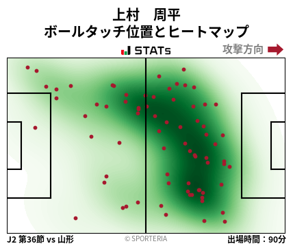 ヒートマップ - 上村　周平
