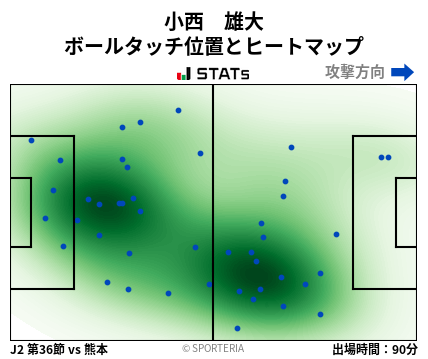 ヒートマップ - 小西　雄大