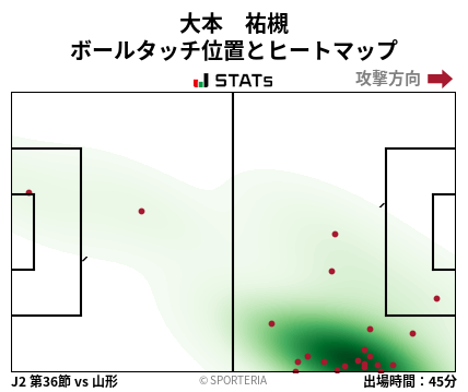 ヒートマップ - 大本　祐槻