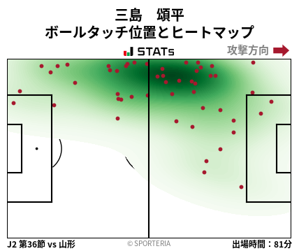 ヒートマップ - 三島　頌平