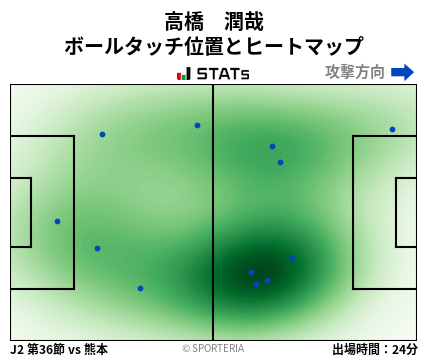 ヒートマップ - 高橋　潤哉