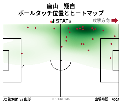 ヒートマップ - 唐山　翔自