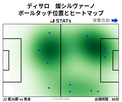 ヒートマップ - ディサロ　燦シルヴァーノ