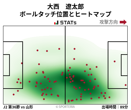 ヒートマップ - 大西　遼太郎