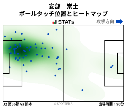 ヒートマップ - 安部　崇士