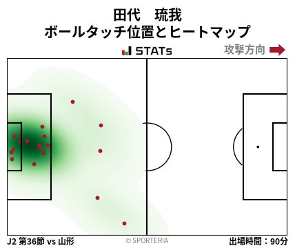 ヒートマップ - 田代　琉我
