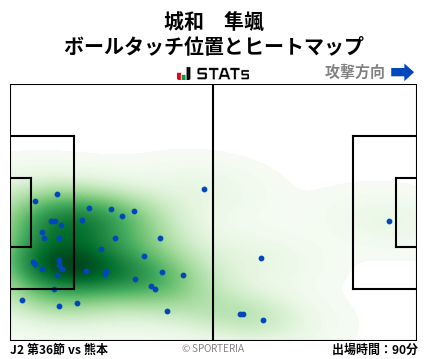 ヒートマップ - 城和　隼颯