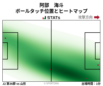 ヒートマップ - 阿部　海斗