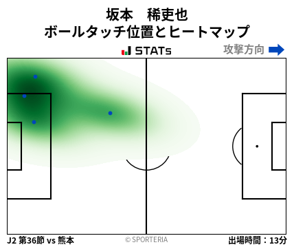 ヒートマップ - 坂本　稀吏也