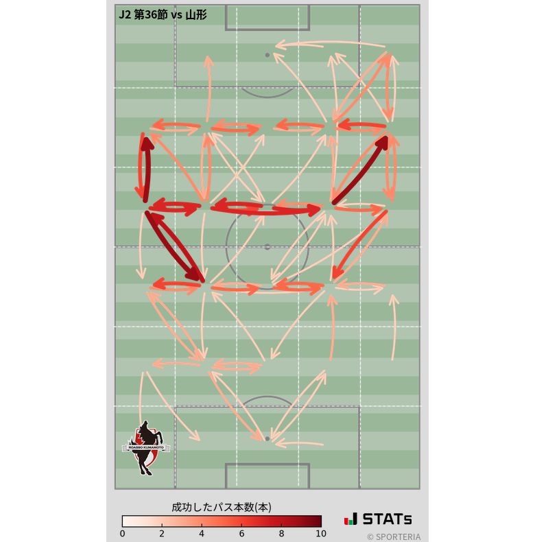 エリア間パス図