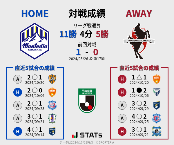 前節までの対戦成績