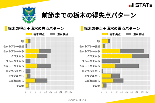 得失点パターン