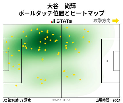 ヒートマップ - 大谷　尚輝