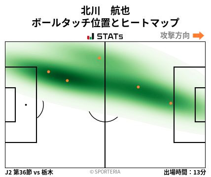 ヒートマップ - 北川　航也