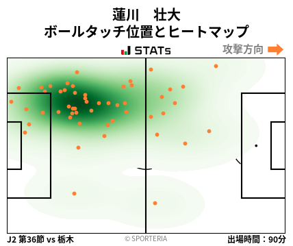 ヒートマップ - 蓮川　壮大