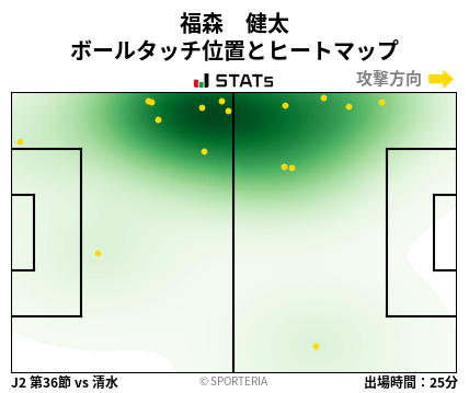 ヒートマップ - 福森　健太