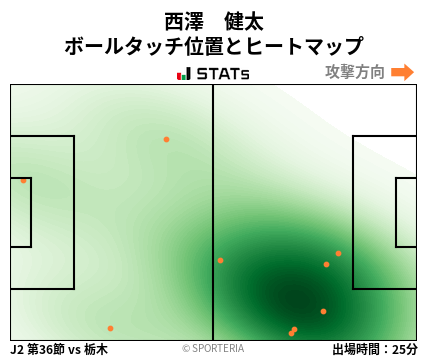ヒートマップ - 西澤　健太