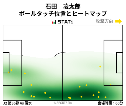 ヒートマップ - 石田　凌太郎