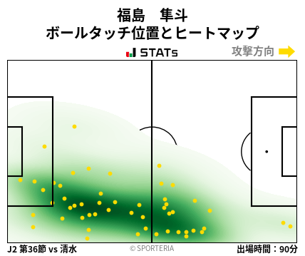 ヒートマップ - 福島　隼斗