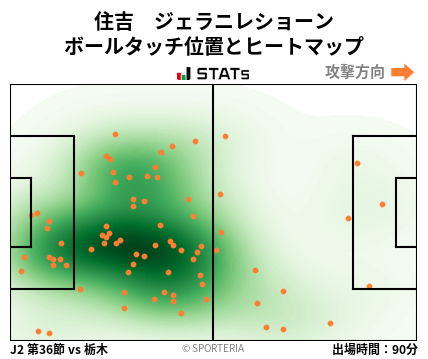 ヒートマップ - 住吉　ジェラニレショーン