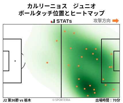 ヒートマップ - カルリーニョス　ジュニオ