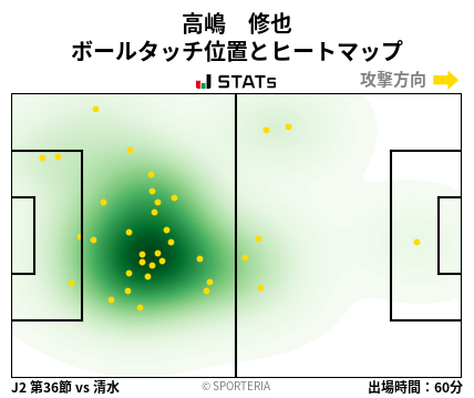 ヒートマップ - 高嶋　修也