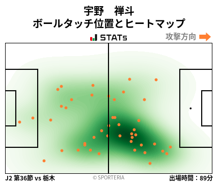 ヒートマップ - 宇野　禅斗
