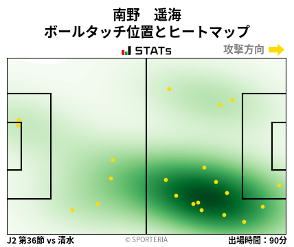 ヒートマップ - 南野　遥海