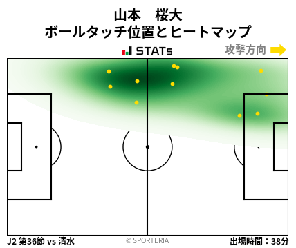 ヒートマップ - 山本　桜大