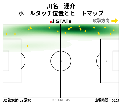 ヒートマップ - 川名　連介