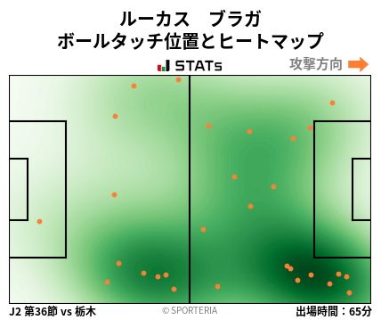 ヒートマップ - ルーカス　ブラガ
