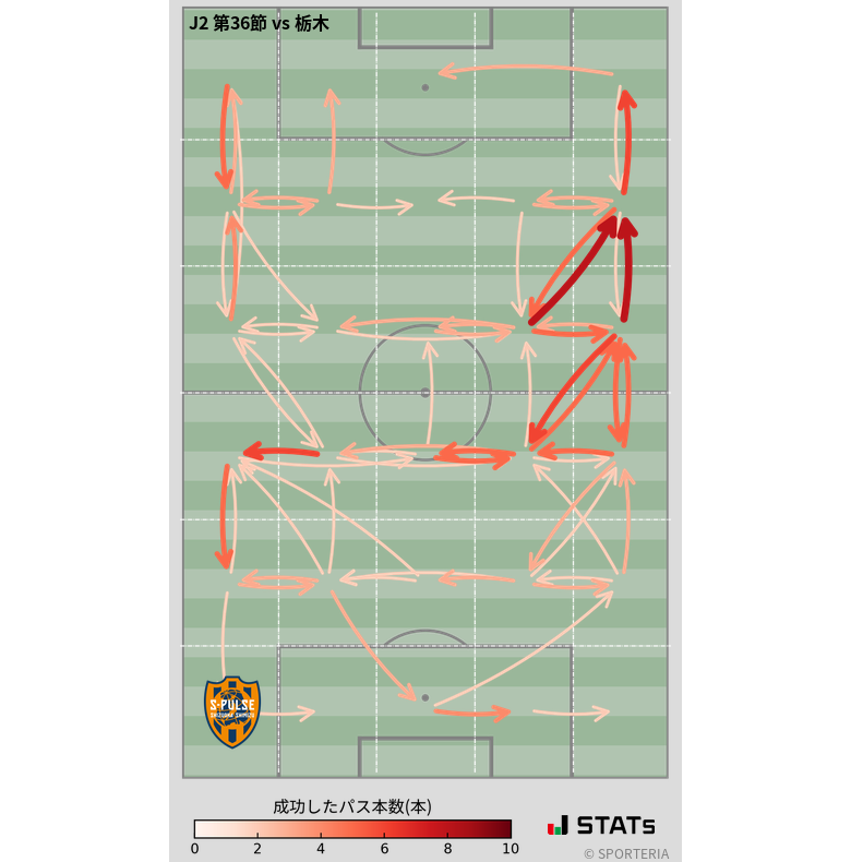 エリア間パス図