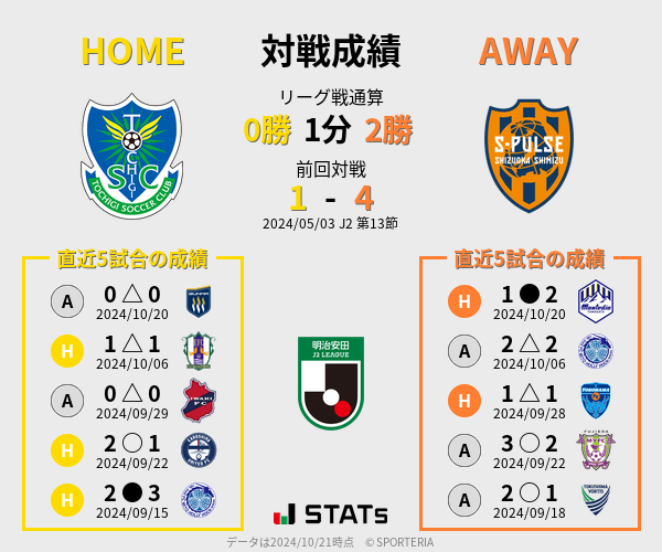 前節までの対戦成績