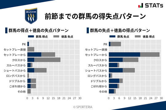 得失点パターン