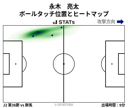 ヒートマップ - 永木　亮太