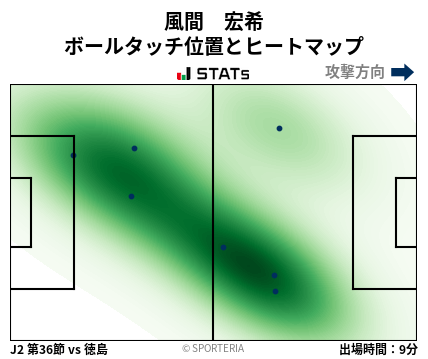 ヒートマップ - 風間　宏希