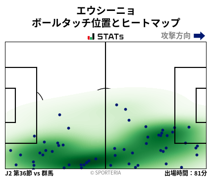 ヒートマップ - エウシーニョ