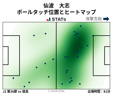 ヒートマップ - 仙波　大志