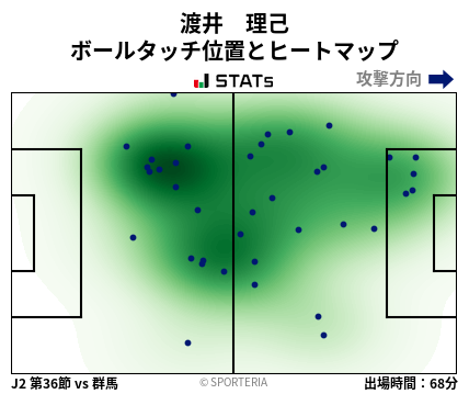 ヒートマップ - 渡井　理己