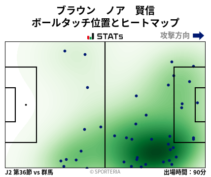 ヒートマップ - ブラウン　ノア　賢信