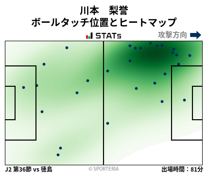 ヒートマップ - 川本　梨誉