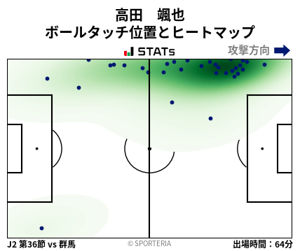 ヒートマップ - 高田　颯也