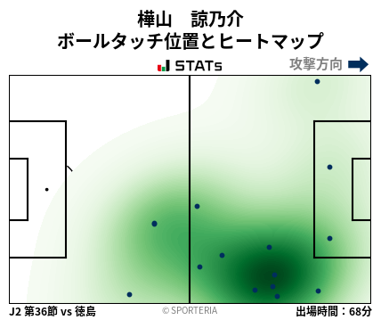 ヒートマップ - 樺山　諒乃介