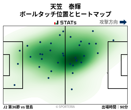 ヒートマップ - 天笠　泰輝