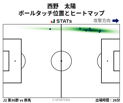 ヒートマップ - 西野　太陽